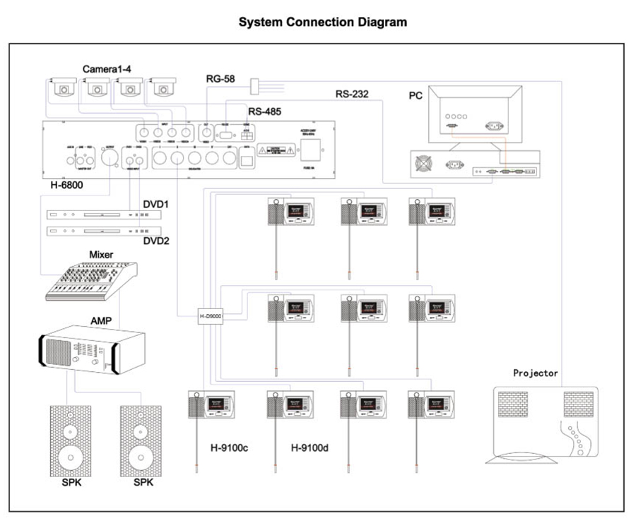 System Connection Diagram